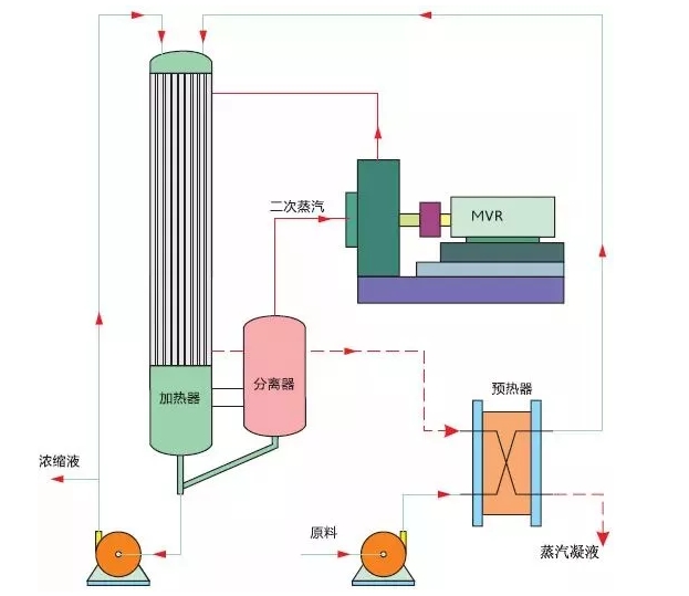 多种蒸发器的工作原理图，你知道的有哪些？(图10)