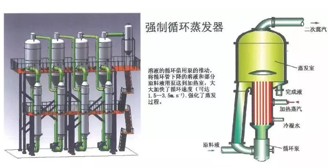 多种蒸发器的工作原理图，你知道的有哪些？(图15)